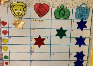 Tableau des réussites en maternelle