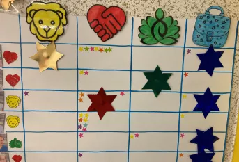 Tableau des réussites en maternelle