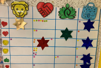 Tableau des réussites en maternelle