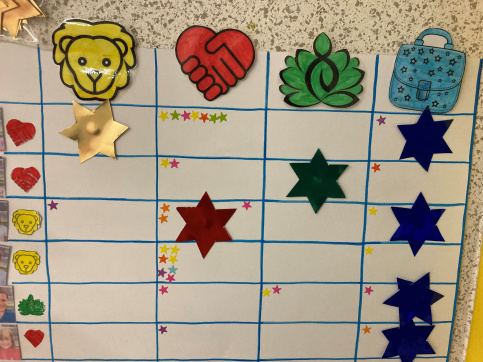 Tableau des réussites en maternelle