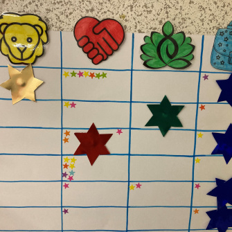 Tableau des réussites en maternelle